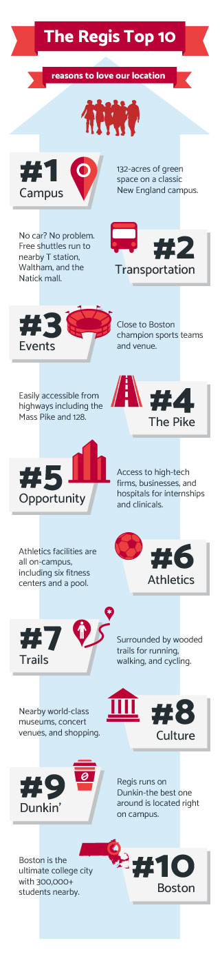 Regis Top 10 Infographic